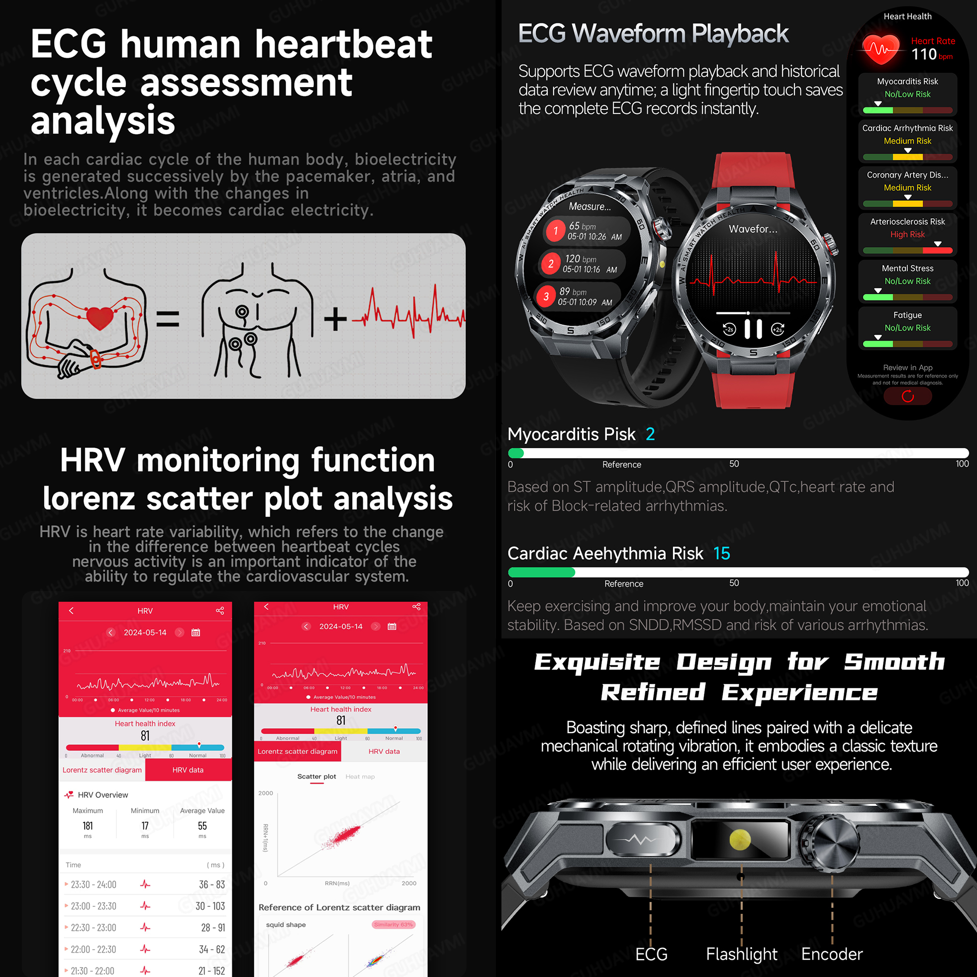 2026 New Body Fat AI Analysis  - Smartwatch Health Watches For Men incelemesi ve fiyatı