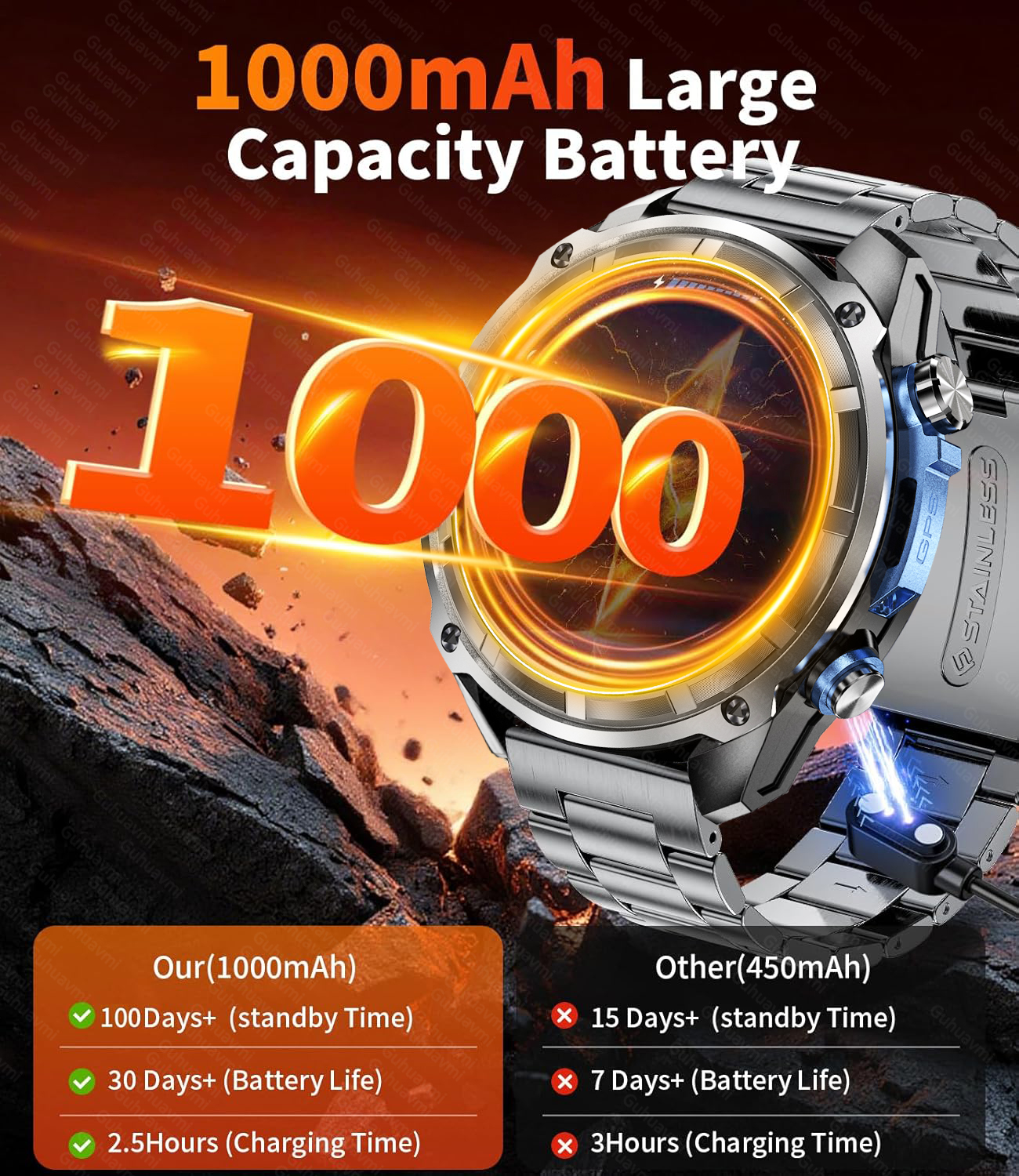 New Military Men  Accuracy GPS - Smartwatch Branded Watches For Men incelemesi ve fiyatı