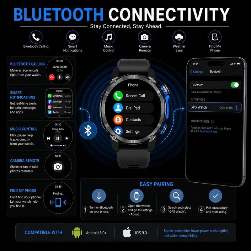 2026 New Army grade TANK GPS O - Smartwatch Army Watches For Men incelemesi ve fiyatı